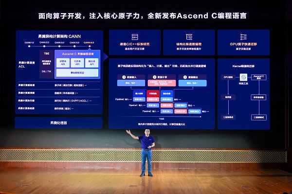 1683359245883152.jpg 5.Ascend C编程语言发布.jpg