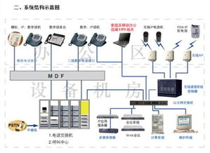 销售办公智能化工程 信息推荐 苏州钻之冠智能科技供应